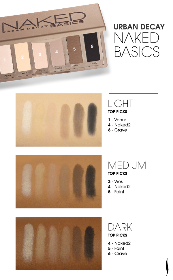 urban decay naked palette swatch