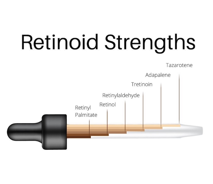 Tips for Using Retinoids Whoorl